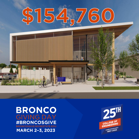 Boise State CM tweet media