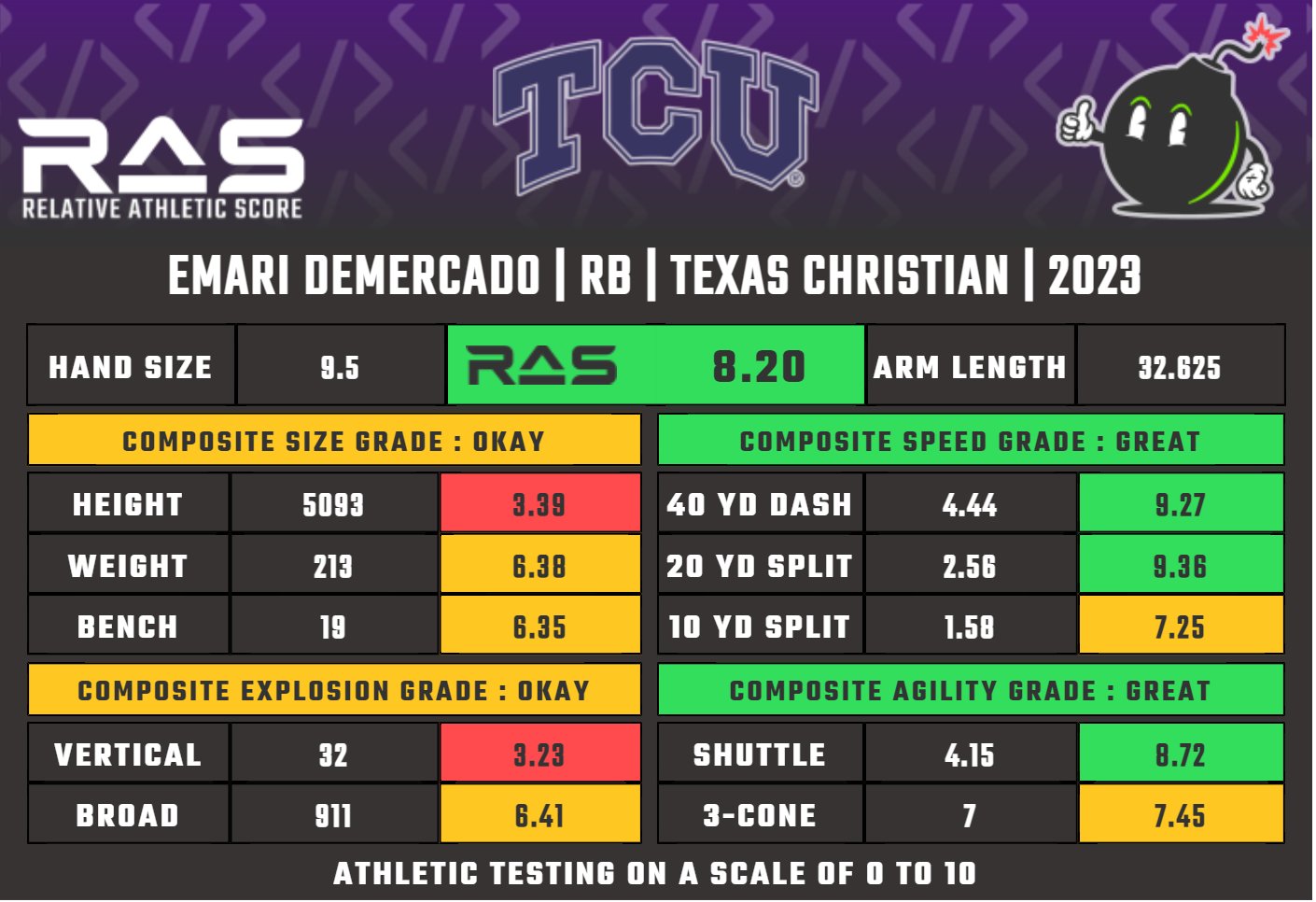 Kent Lee Platte on Twitter "Emari Demercado is a RB prospect in the