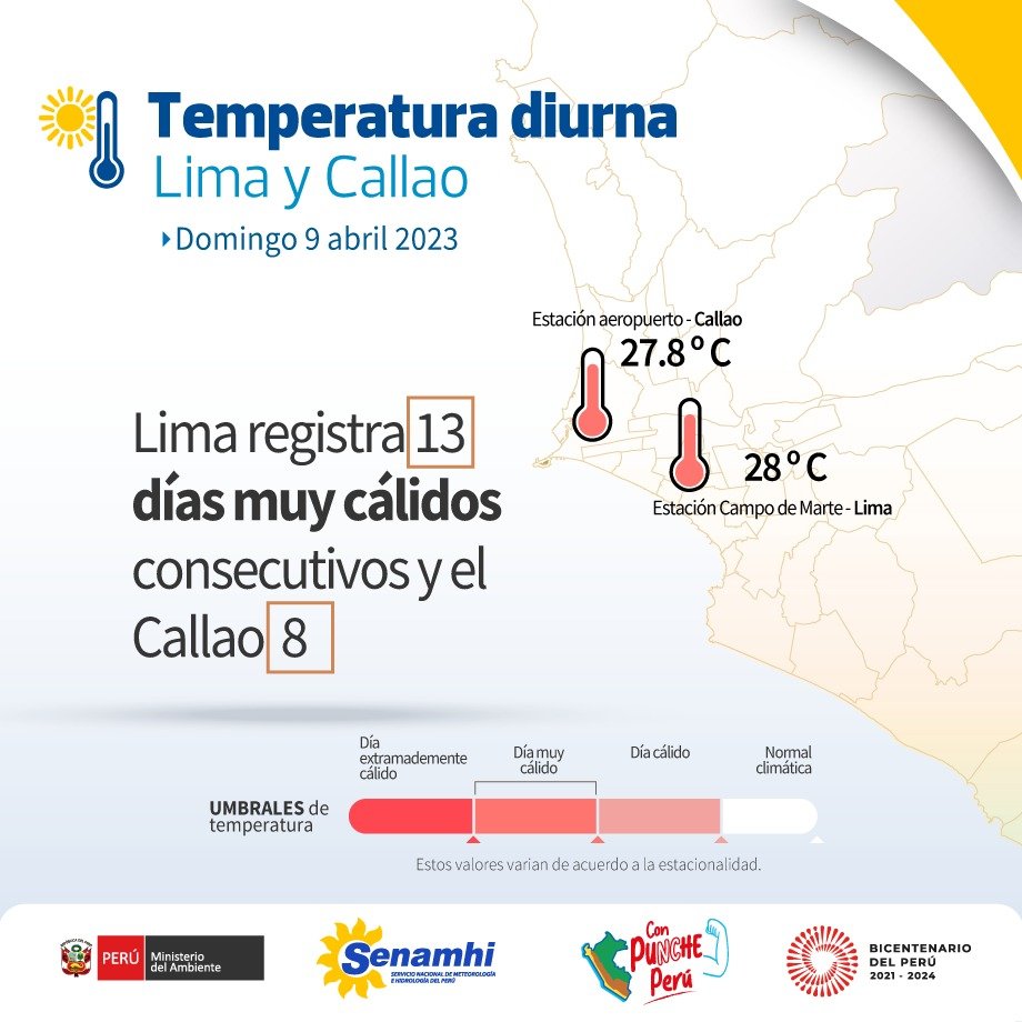 Senamhi on Twitter "ElDato Lima y Callao mantienen ola de calor