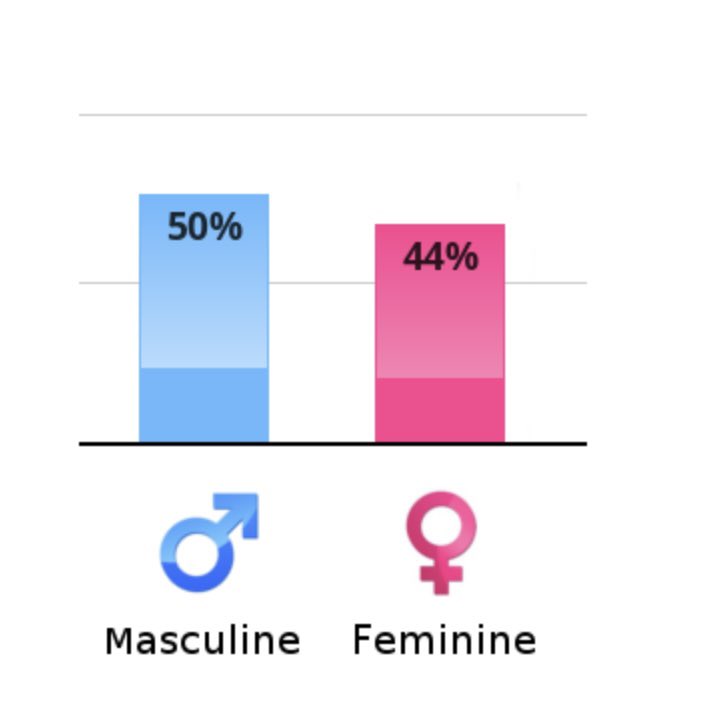 C03B03's tweet photo. @StarlightLime @idr_labs Man, all y’all out here with high percentages https://t.co/UH74JtcK9U