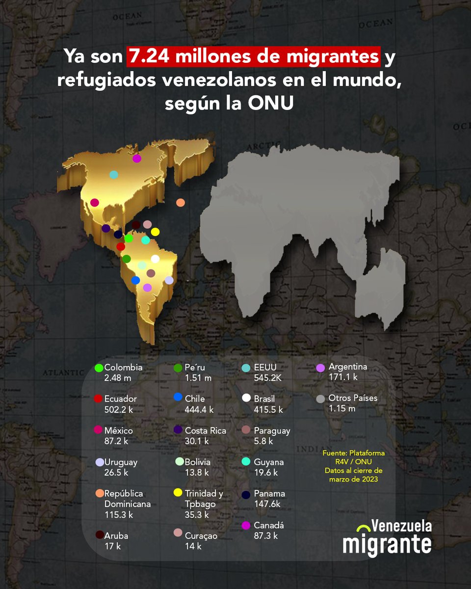 Venezuela Migrante tweet media