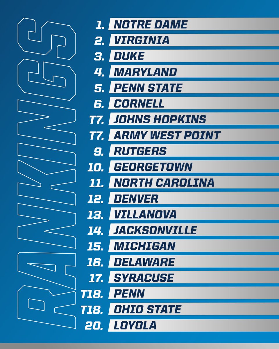 NCAA Lacrosse tweet media