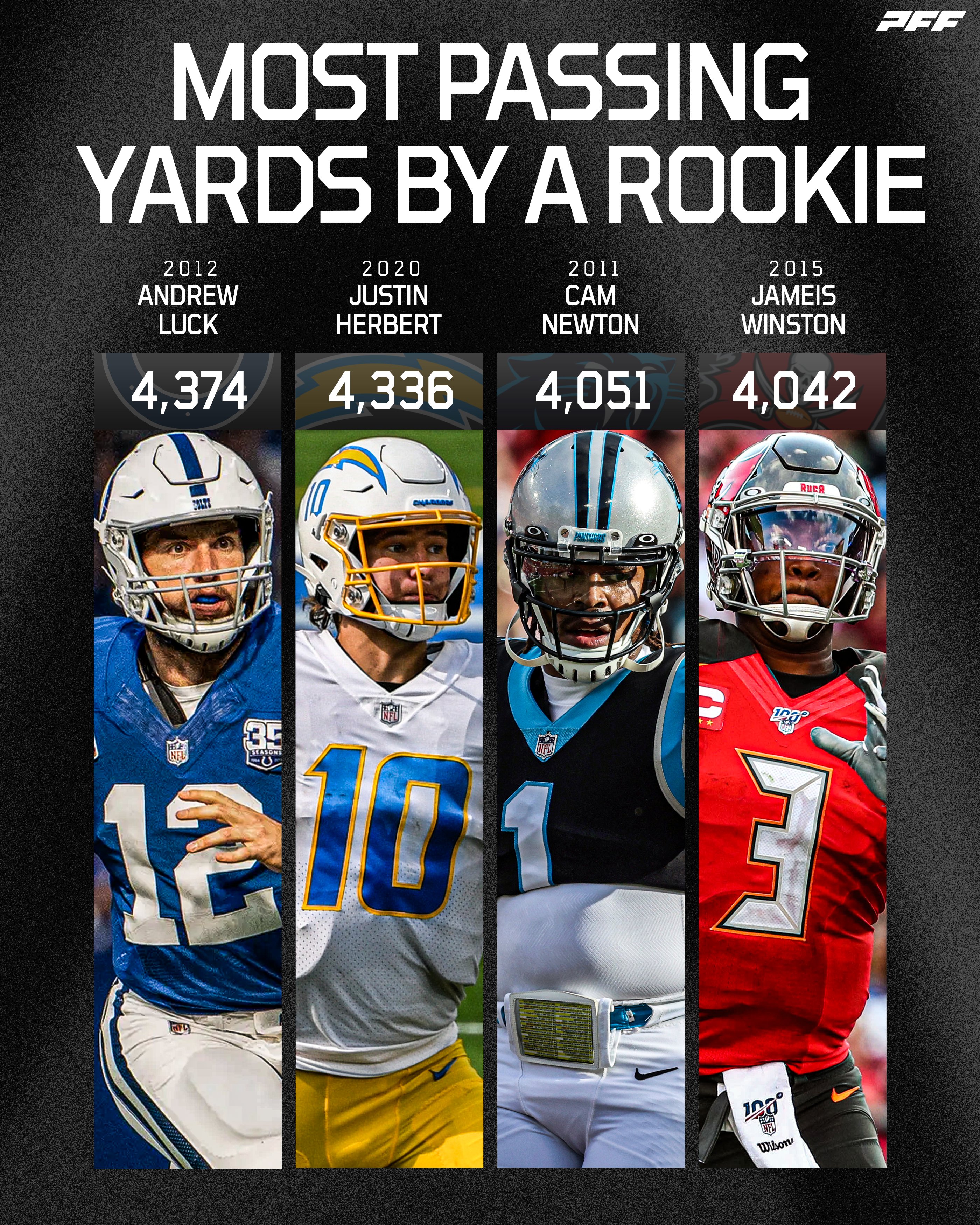 Nfl most passing yards deals