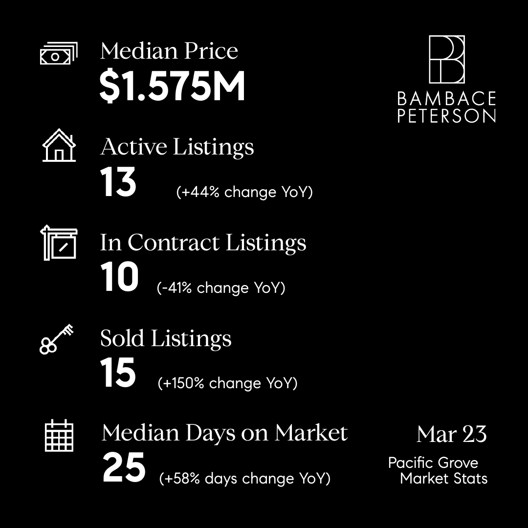 MarkBPeterson's tweet photo. New sales reports from March 2023. Carmel West only saw 4 new listings. And those that sold had a median of 7 days on the market. 
Get the complete reports and details for the seven markets at: https://t.co/BzmBp5jhWf https://t.co/MaaRufV1Rz