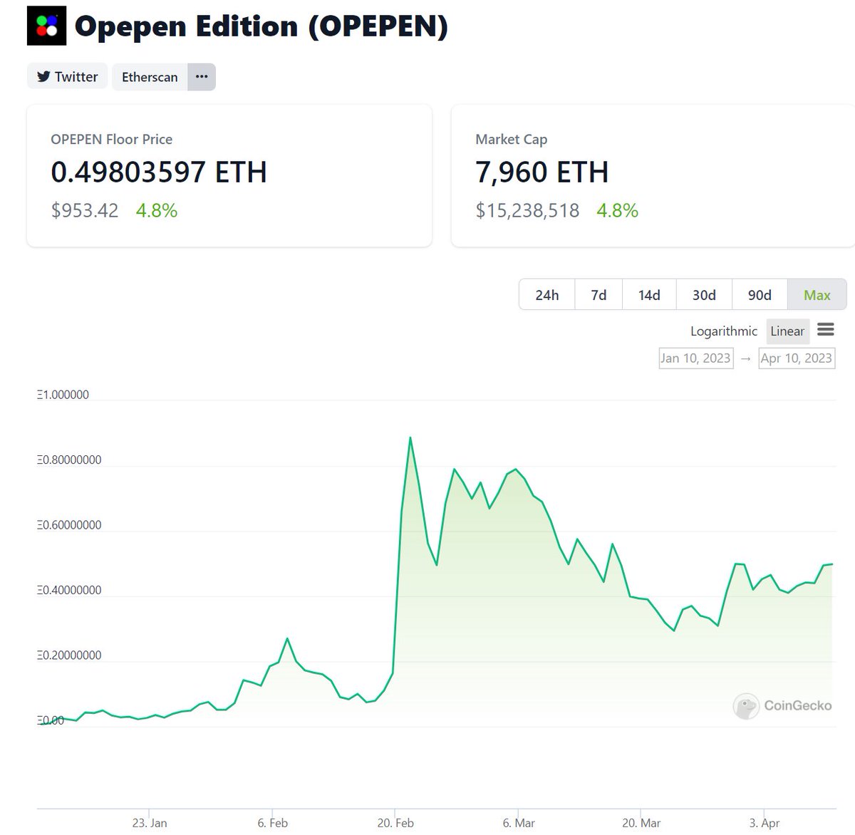 Opepen chart looking healthy af I am ready for blast off! 🚀