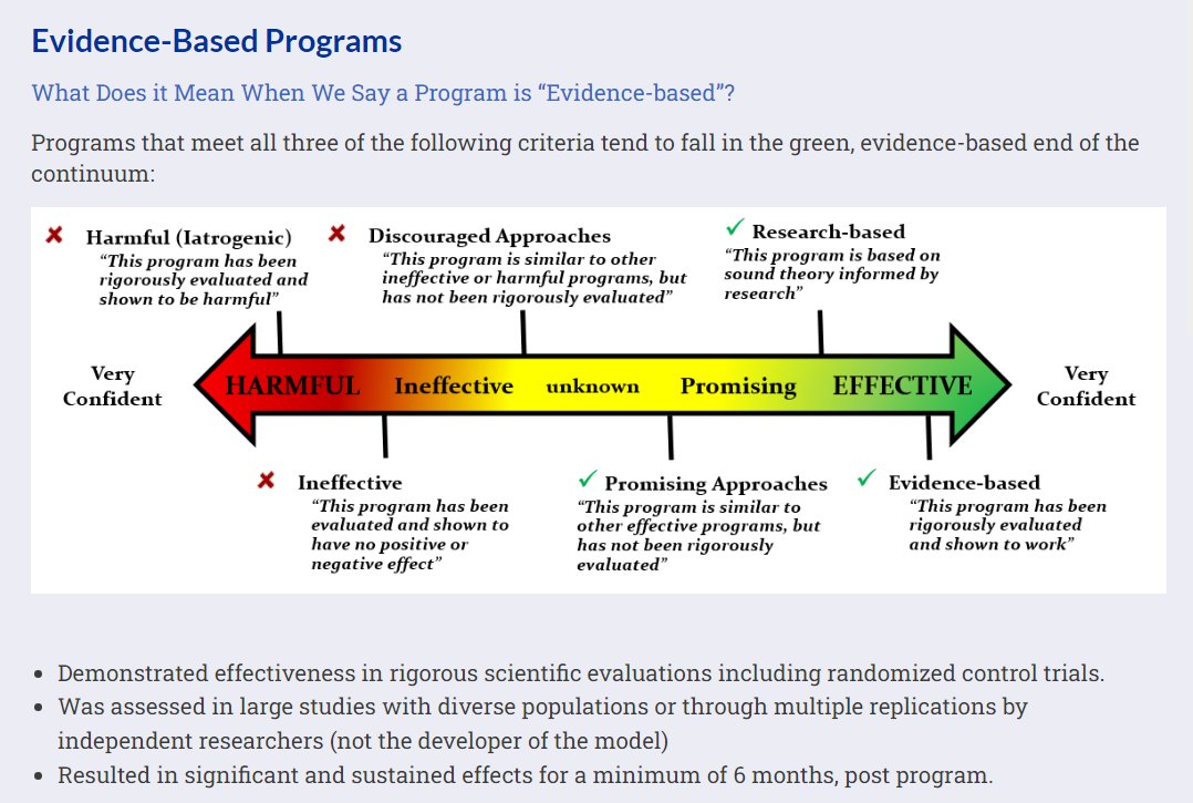 Evidence-based Prevention and Intervention Support tweet media