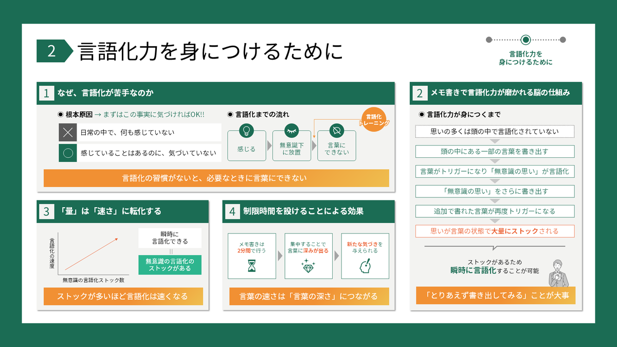 wanho_book's tweet photo. 【超おすすめ】書籍『瞬時に「言語化できる人」が、うまくいく。』を図解しました。 https://t.co/qHd6WQFINK