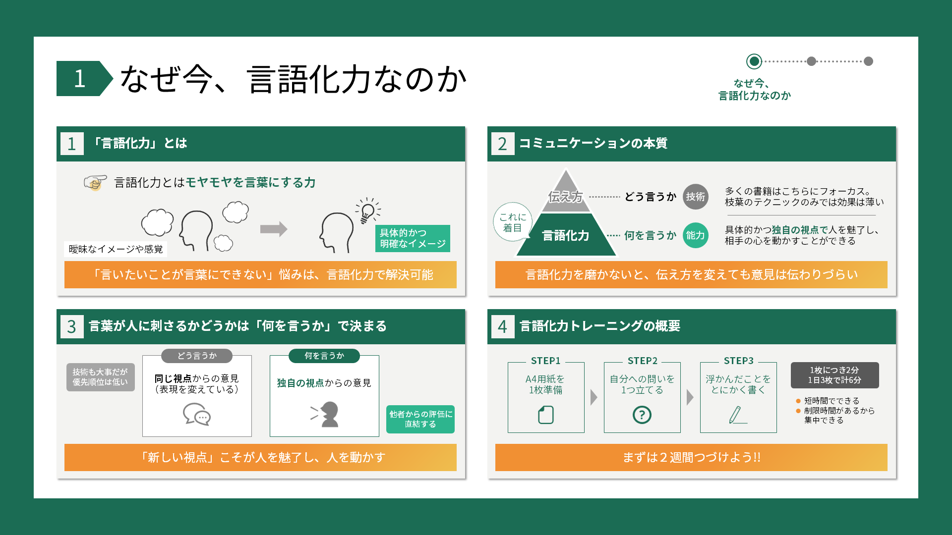 ワンホ｜パワポ資料の人 on X: 