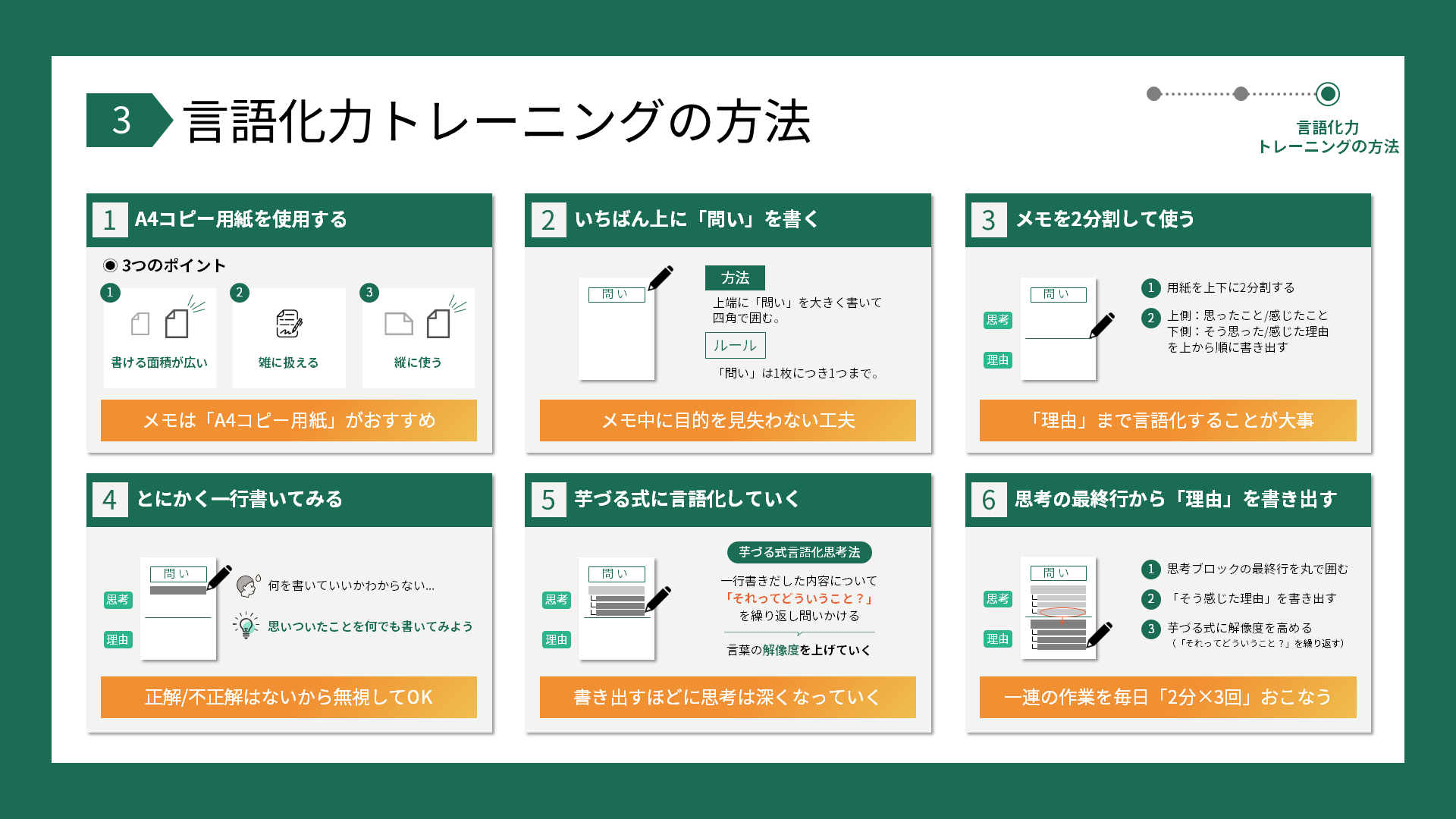 Amazon.co.jp: 瞬時に「言語化できる人」が、うまくいく。 電子