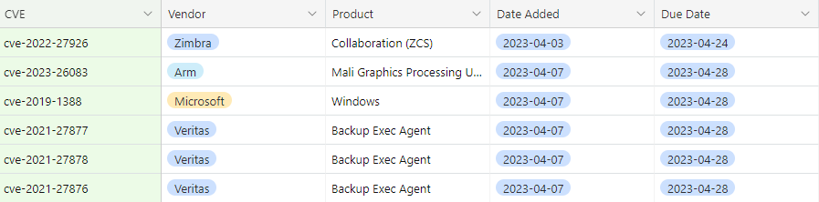 securin_inc's tweet image. Six more vulnerabilities were added to the CISA KEV catalog that ought to be patched by April 28. 

Have you patched them yet? 
Follow for updates - zurl.co/DOzS?utm_sourc… 

#CISAKEV #Securin #vulnerabilities #April2023 #patchwatch #StopRansomware #cyberhygiene #kevcatalog