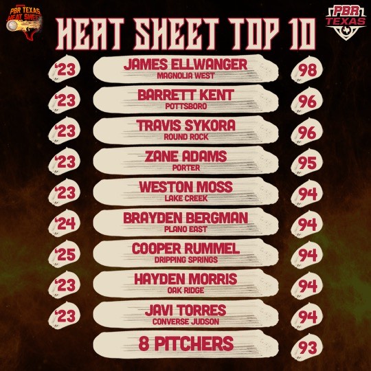 Prep Baseball Texas tweet media