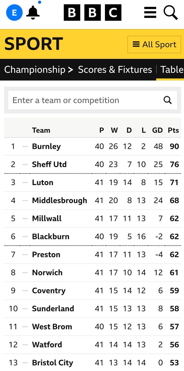 14 points clear 🤩 #twitterclarets