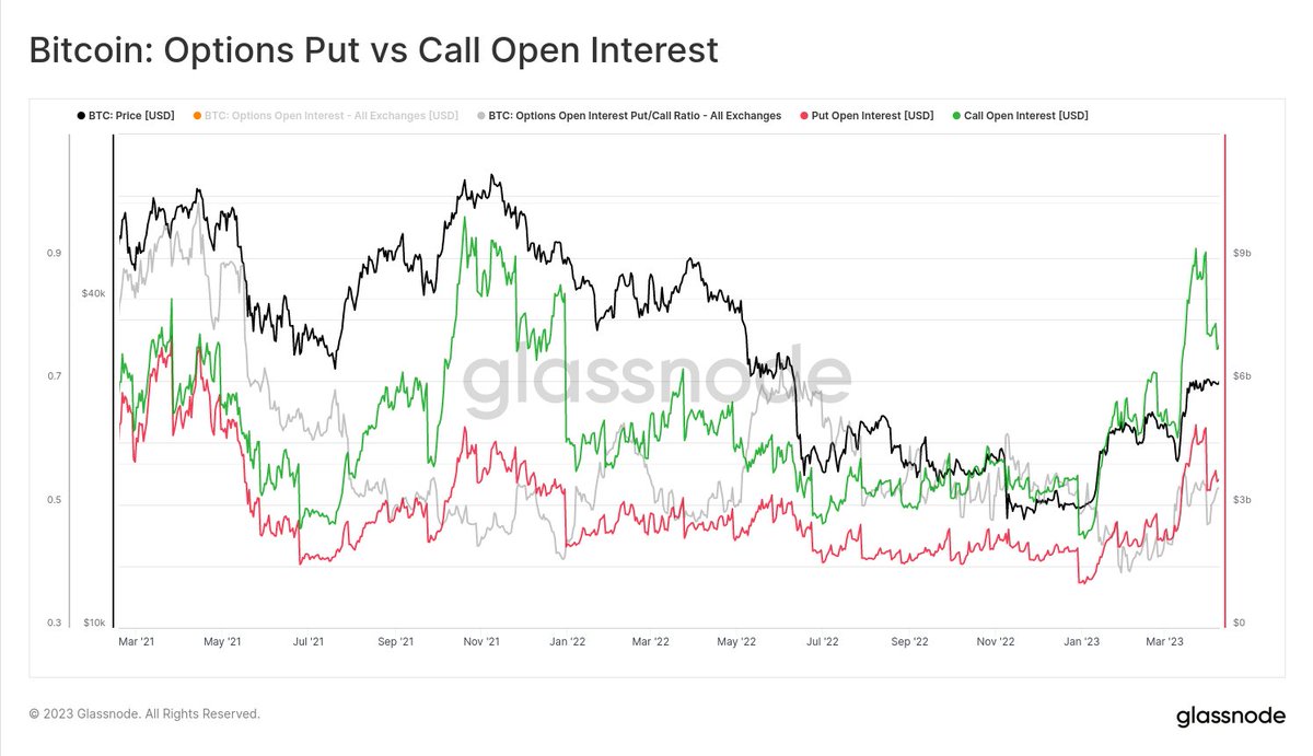 is-this-bitcoin-rally-driven-by-leverage-or-by-spot-demand-a-thread