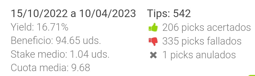 2bets's tweet photo. ESTADÍSTICAS TEMPORADA REGULAR 2022/2023🏀

Sin duda mi mejor temporada, el run de los últimos 2 meses es bestial, muy contento de haber hecho gratis estos 2 últimos meses y ayudaros a ganar dinero!

Link👇
 https://t.co/QV68kxG9Ie https://t.co/UKwuqWqN5R