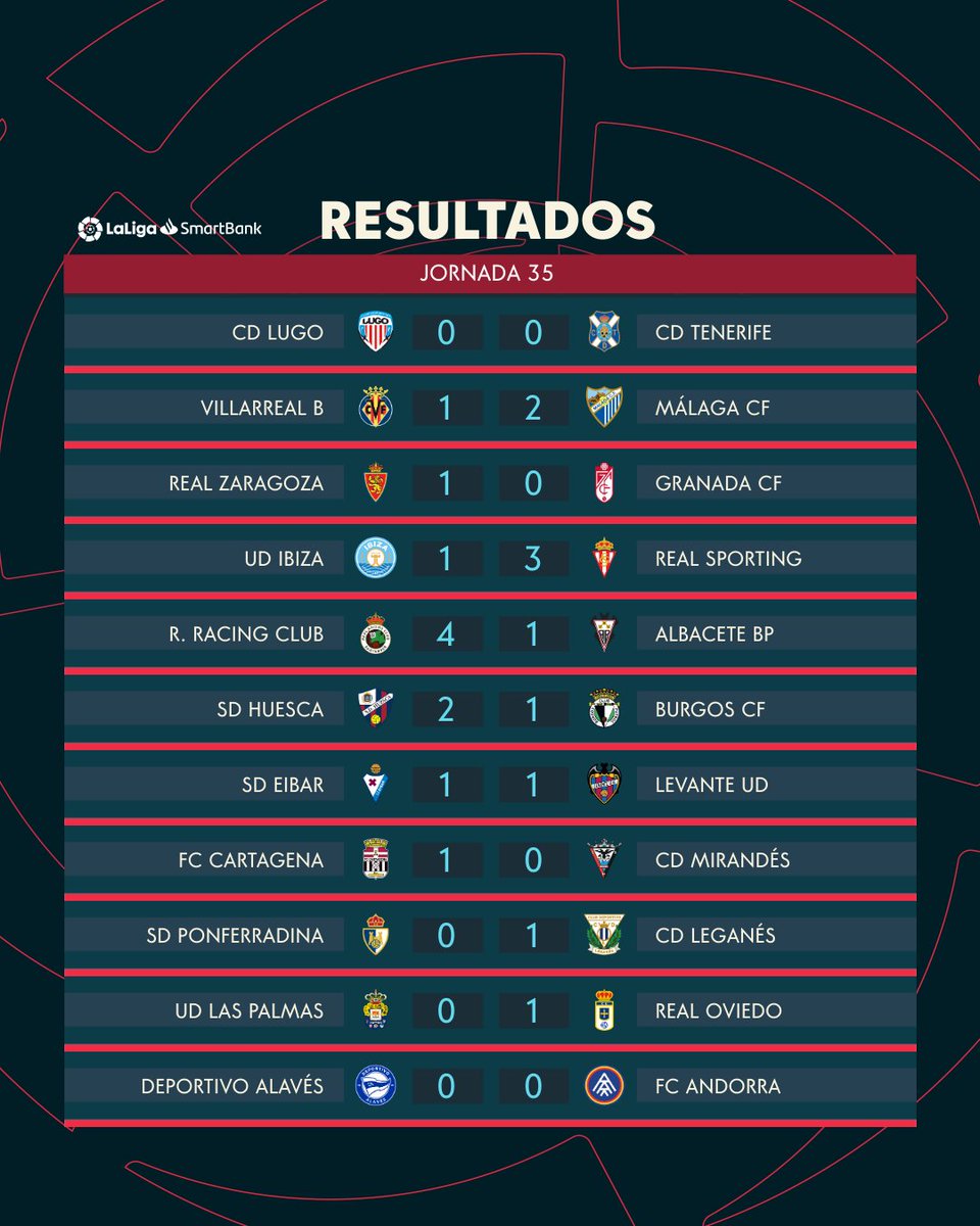 LaLiga SmartBank on Twitter "RESULTADOS ¡Estos son los marcadores de