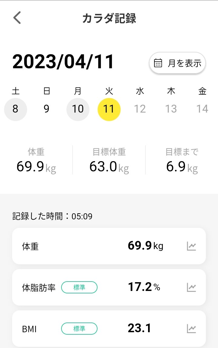 goshaclip's tweet photo. おはようございます！
もう70キロ代を見ることはなくなってきた気がするけど。
夜ご飯が8時くらいに食べるのはやはり合わんのかも。

ちょっと今日から変えてみます。
#ダイエット仲間募集 https://t.co/woDj5ck2Hy