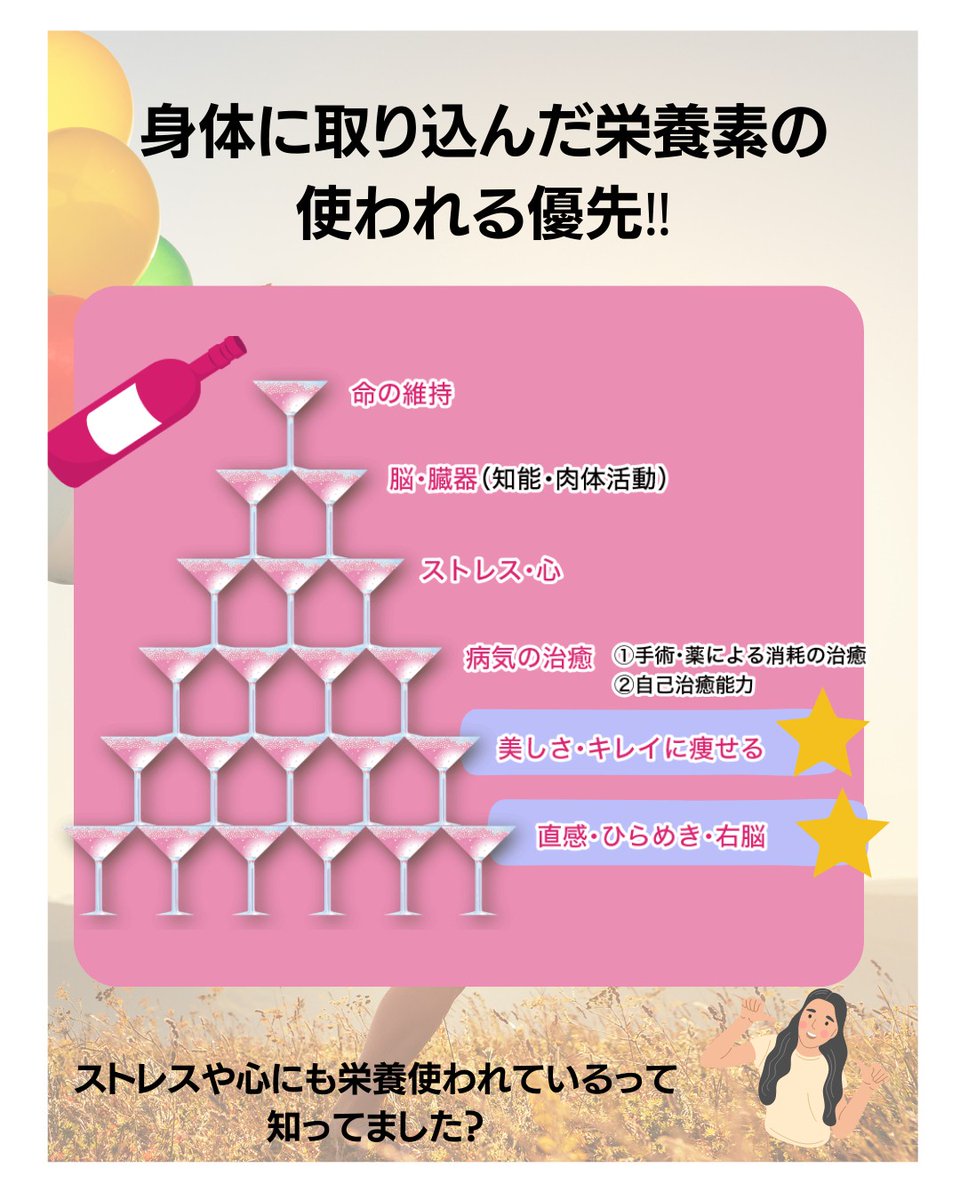 Realize77649663's tweet photo. 【腸内環境を整えると運が良���なる！？④】
シャンパンタワーの一番下の
「美しさ」「直感力」「ひらめき」
などの身体の生命維持からあまり必要とされていない部分に栄養が行き渡るのは最後になります😫
ここでいう栄養とは、単なる“量”だけではなく“質”が大切になります。 https://t.co/MW97A4krVC