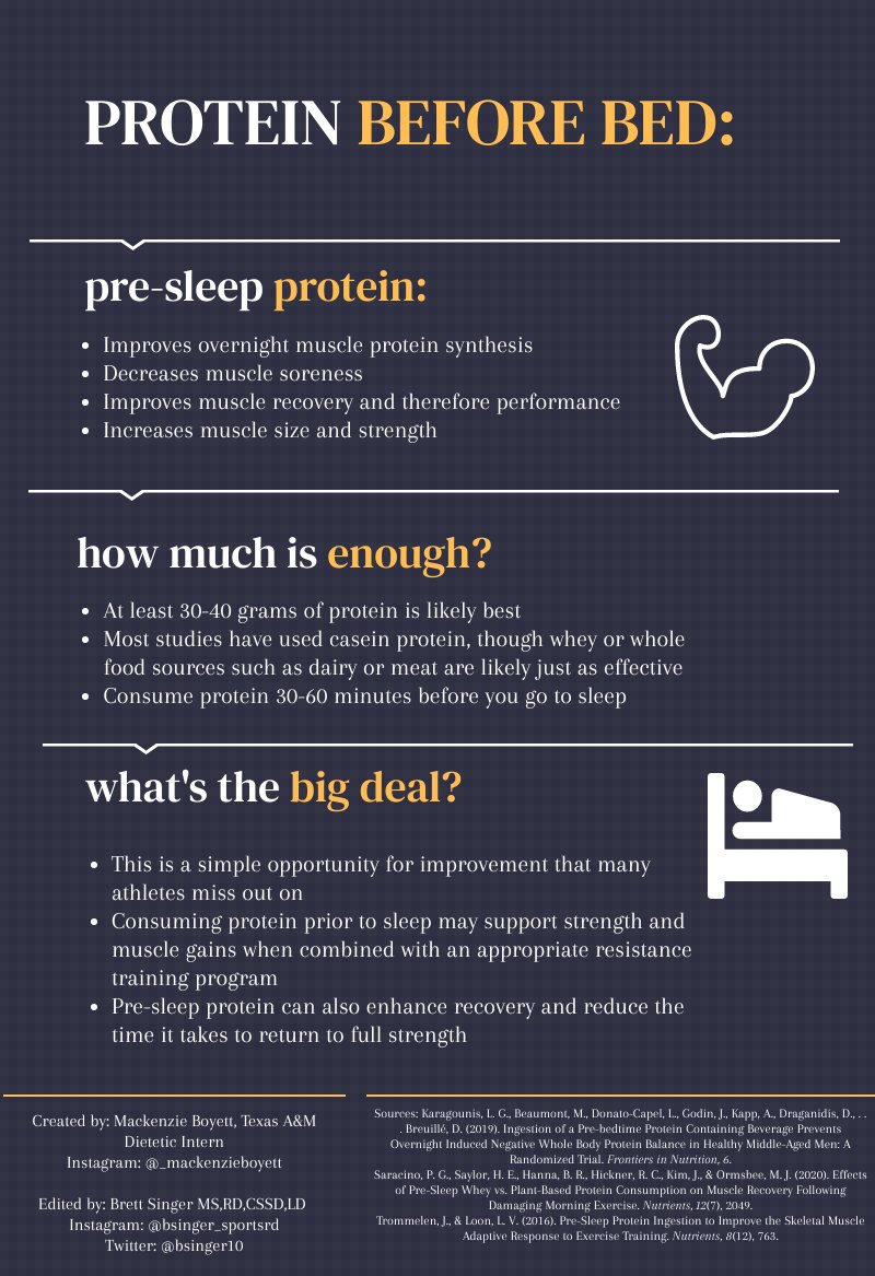 An additional protein snack prior to sleep is a potential tool in the athlete toolkit. 

Can be a useful strategy if athletes aren't sufficiently meeting total daily protein needs and may help support recovery