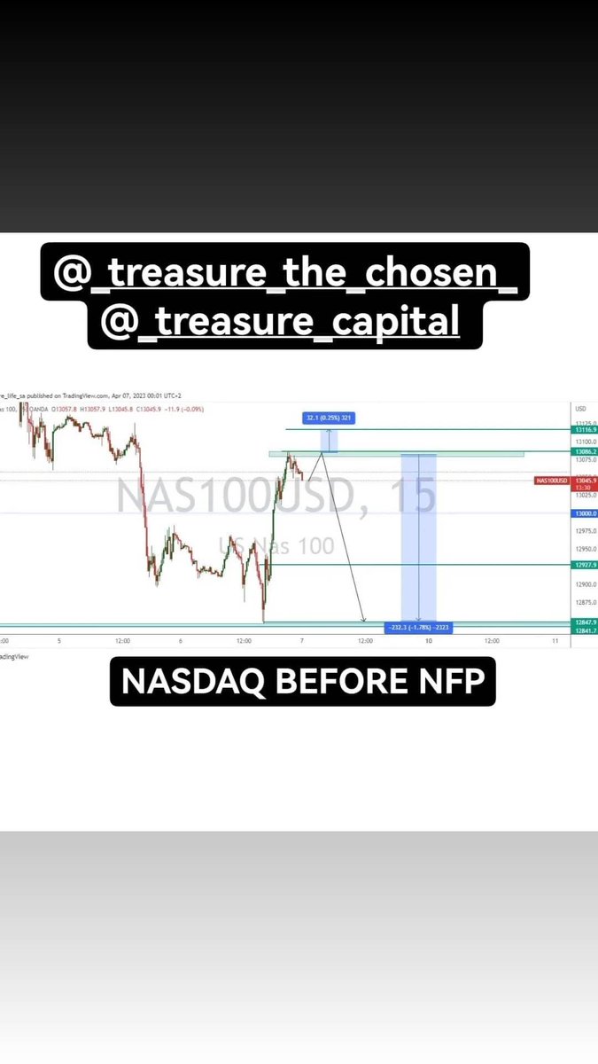 TreasureTrades's tweet photo. Skill🔥✍🏾📈 https://t.co/nQGdJkzKWj