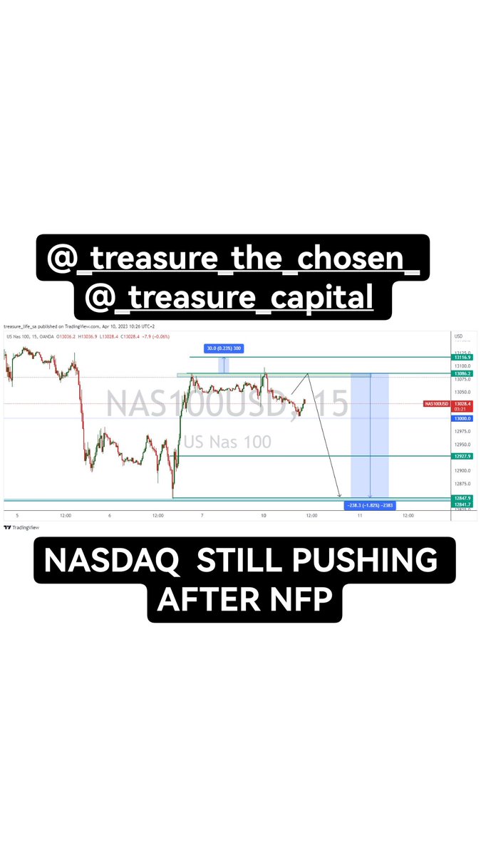 TreasureTrades's tweet photo. Skill🔥✍🏾📈 https://t.co/nQGdJkzKWj