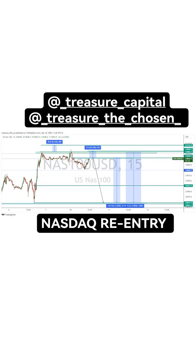 TreasureTrades's tweet photo. Skill🔥✍🏾📈 https://t.co/nQGdJkzKWj