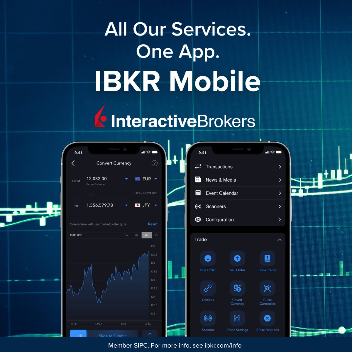 Access over 150 markets worldwide right from the palm of your hand with the  IBKR mobile app. To learn more about our trading platforms and the IBKR  mobile app, visit: https://t.co/f1pWBbyFQN #IBKR #