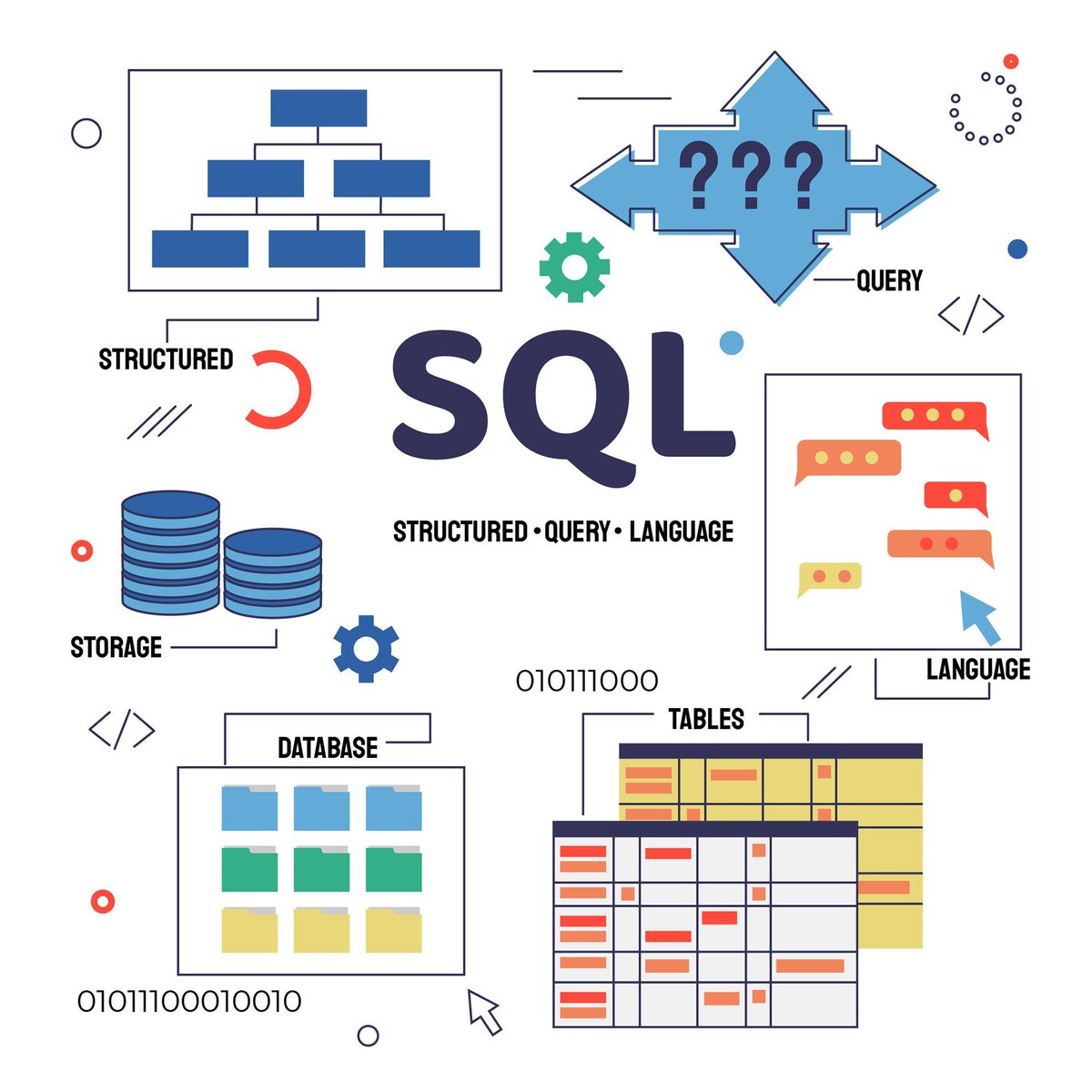 kdnuggets's tweet image. Prepare yourself for your #SQLInterview with these 5 tricky #SQLproblems, with the solution! kdnuggets.com/2020/11/5-tric…