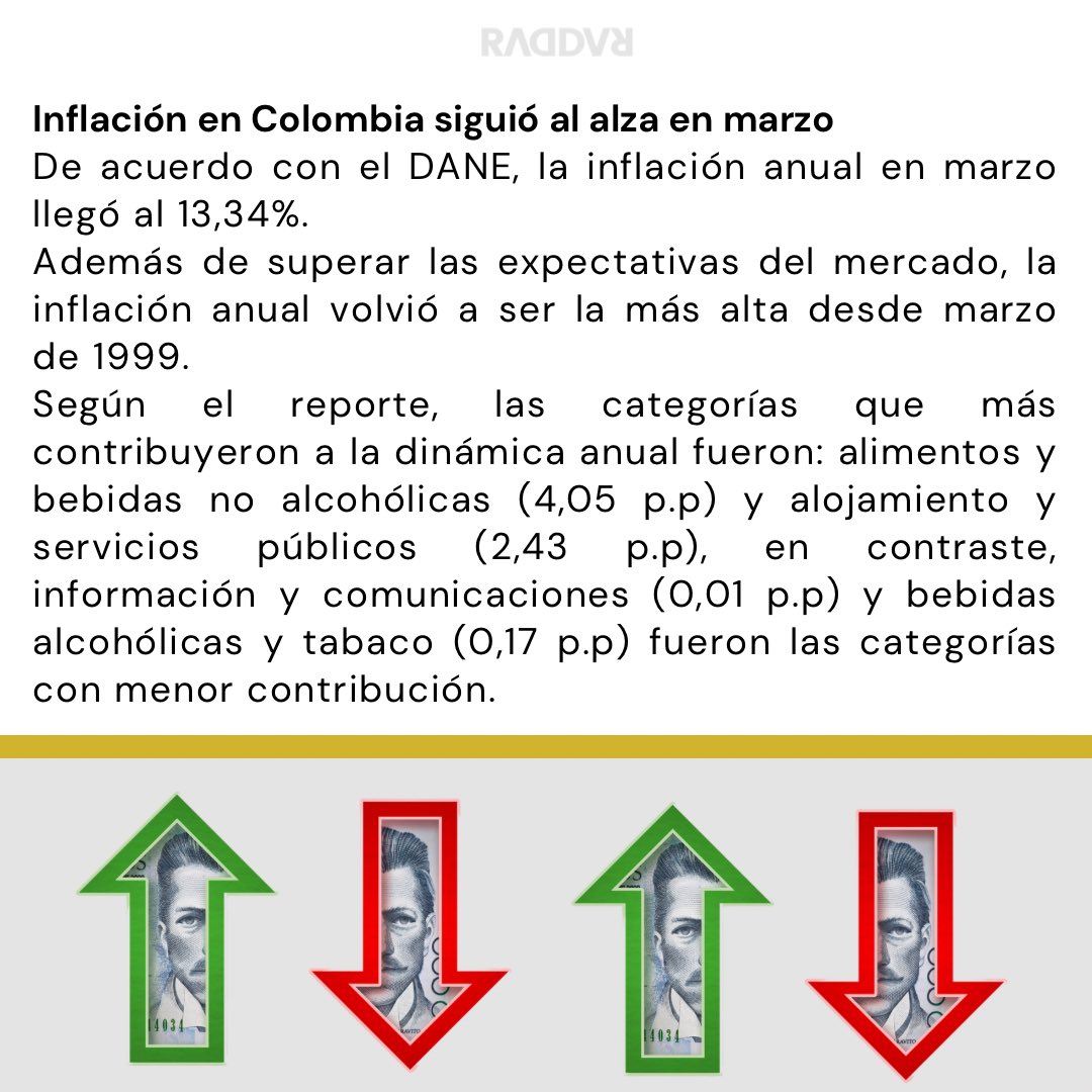 RADDARCKG's tweet photo. Temas para estar pendiente ✅
.
.
.
#alertanaranja #NevadodelRuiz #turismo #semanasanta #inflación #consumerfans https://t.co/zXOqcM52LX