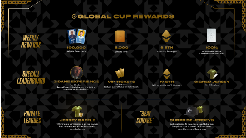 mamon162's tweet photo. @CryptoGiweaway #nftcollector #NFTCommunity #Game #rewards #PlayToEarn #Trending   It's the best NFT Play Football Game I have ever seen.  Manage your team &amp; play in real time.  Collect rare and unique Players' cards and sell them at a high price.  Join Now For Free: https://t.co/KBupK3yl4y https://t.co/yKot65008S