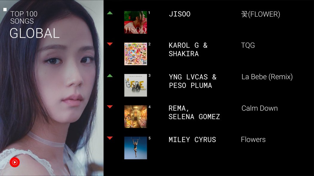 Top 100 Songs Global 2023 for mac instal Top 100 Songs Global 2023 for mac instal
