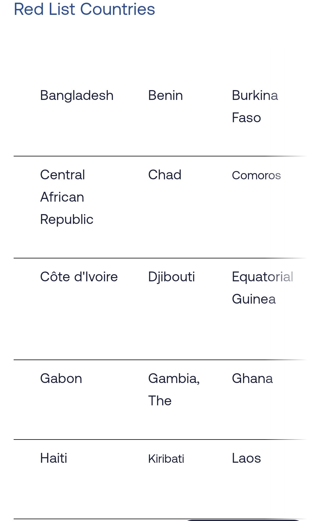 Bright Simons on X: &ldquo;1/ Reports that the UK has <em>now</em> placed Ghana 