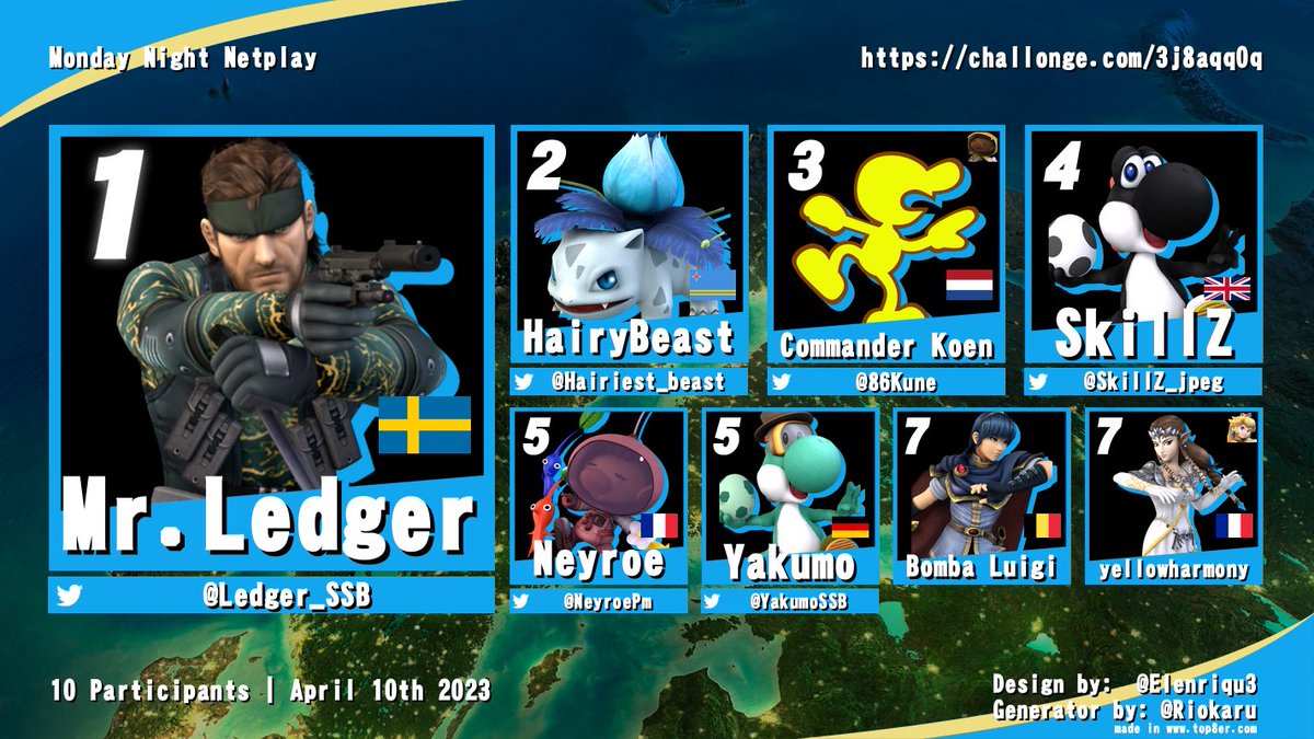 fskin_pm's tweet photo. Results for this week's Monday Night Netplay (Dead Line edition)!

((As far as I'm concerned Dead Line wasn't picked a single time! Shucks!)) https://t.co/NEHrtqMXve