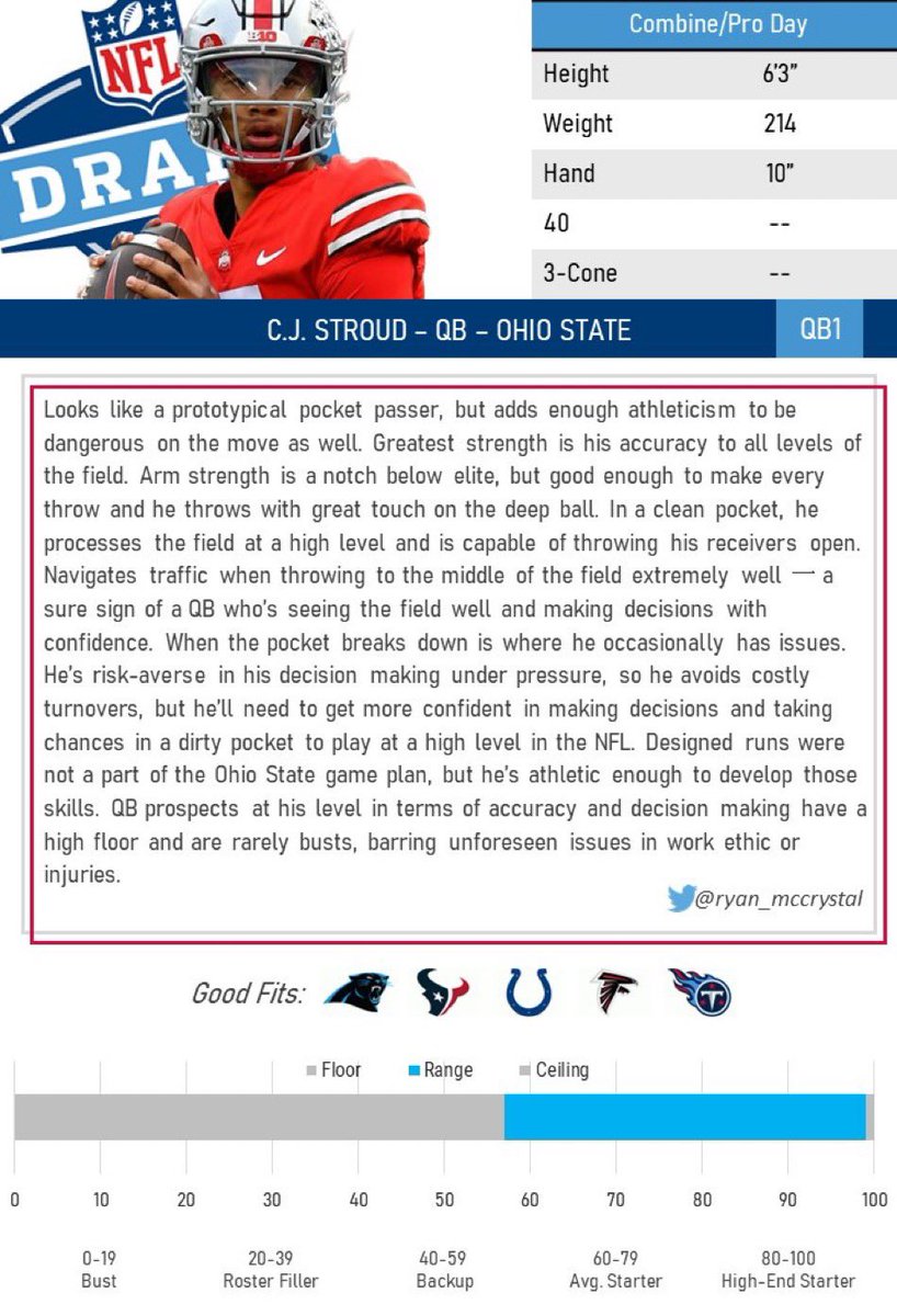 Warren Sharp on Twitter "profiles of the top4 QBs in the draft"