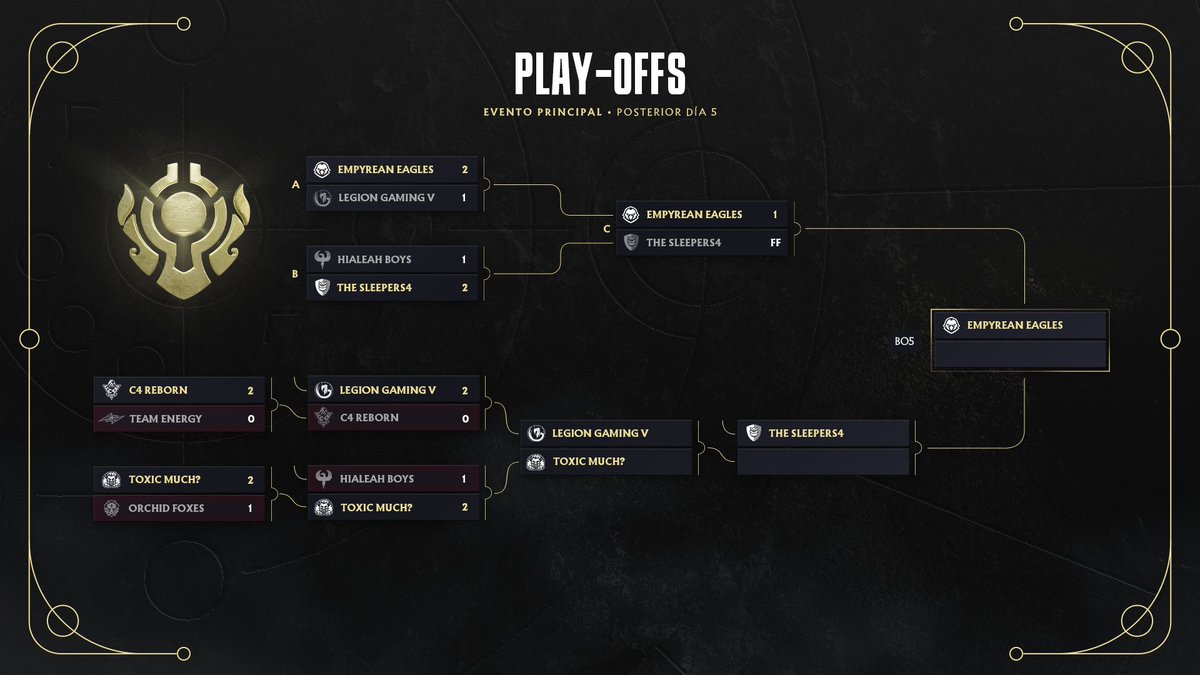 Impacto Solar - Cuba Dota 2 Championships tweet media