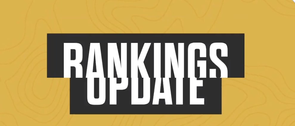 ImYouthSoccer's tweet photo. PrepSoccer National Girls 2025 Rankings 126+WL https://t.co/AqEwpaYeIr ->@Abby_R_Mills @Alexa_Barker77 @madisonabisaab1 @TessBarrett105 @LillyBashaw @JordanaBello18 @kylabrakefield @CaitlynBritt @AdelynBroesder @bella_calabro10 @brady14campbell  @SummerChen_17 @CapriceChuch https://t.co/HfSw24CRQA