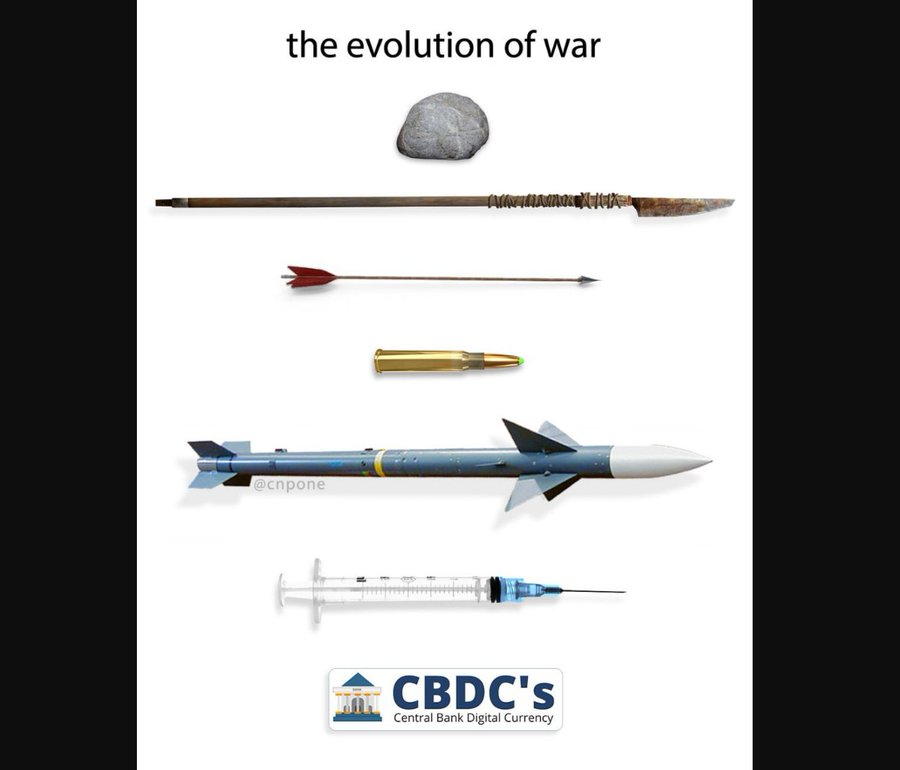 Evolution of War