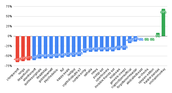 punk9059's tweet photo. Our mid-cap index went up nearly 2x in December but has since round-tripped, down 50% year-to-date.  Chart and components are attached.

We cover this and more on our show today: 

https://t.co/IZb1o2BSQR https://t.co/9nHWJJNzT9