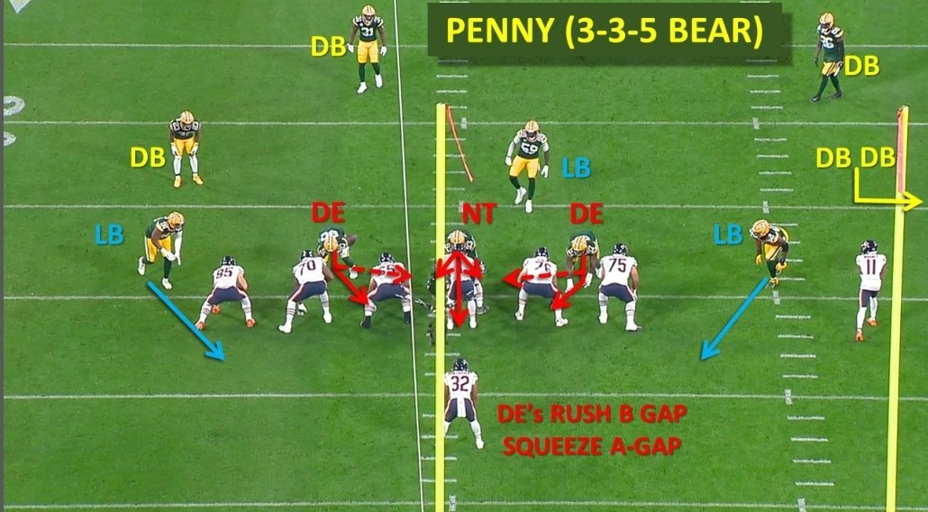 Pairing prospect with scheme. It's a fun exercise and it's the next level of #NFLDraft content.
Check out my latest Scheme Fitting article!

bluechipscouting.com/nfl-draft-arti…
