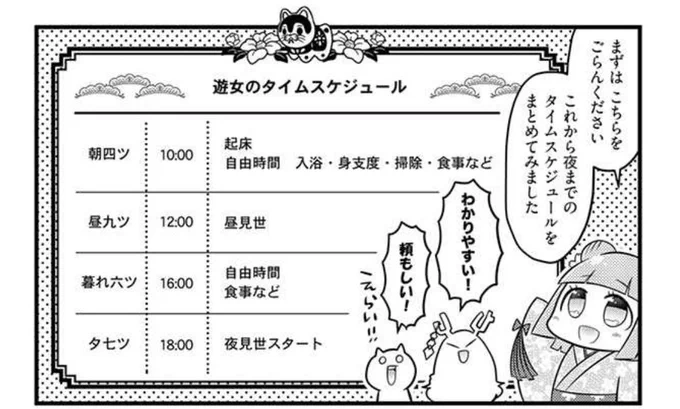江戸時代の吉原遊廓を案内する漫画「ぷらっと江戸吉原 タイムトラベル案内帖」
第4話の無料公開は4/13午前中まで!続き物ですが解説漫画なので単体でも楽しめます!
お昼の遊女は一体何をしているのか、時間帯別に紹介します👘
#ぷらっと江戸吉原タイムトラベル案内帖
https://t.co/zd69yXFaHf 