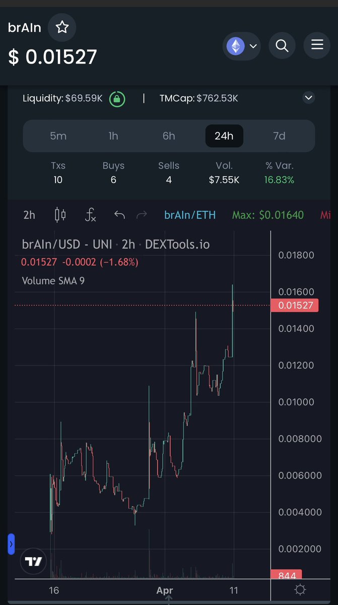 Dammmnnnn Monday night is HYPE in $brAIn world! LFG!! Headed to a milly MC soon! And then some 🔥🔥👀👀 @brAInAIeth don’t play!