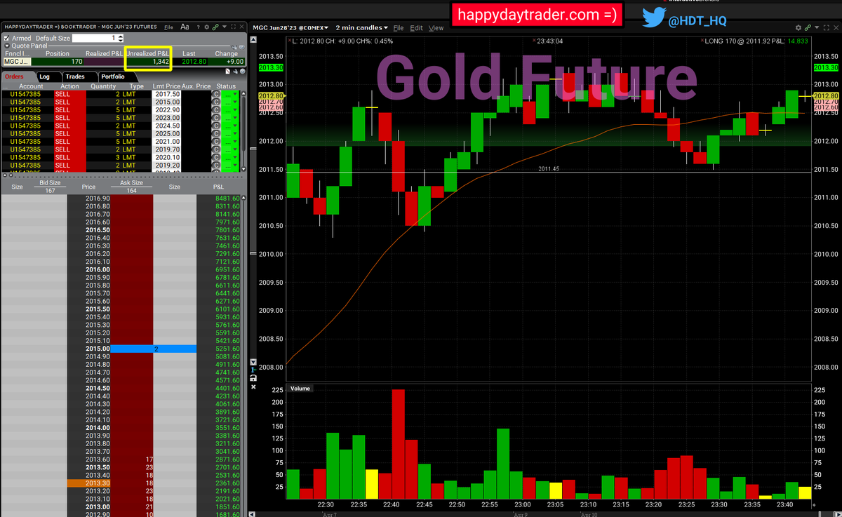 Gold trade coming into the money overnight. Will be taking some off the table tonight and reducing my exposure to risk.

It's been 3 days of waiting for this move.

#trading #investing #stocks #futures #silver #gold #eminis #wallstreetbets https://t.co/bzV4RerJ8W