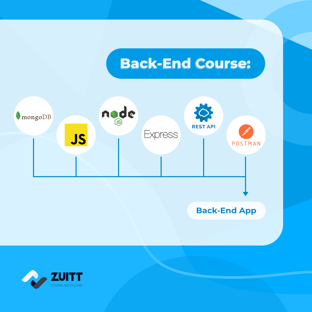 zuittco's tweet photo. Equip yourself with the necessary coding tools to jumpstart your career as a web developer.
Discover more about our curriculum. Register here: https://t.co/ZCZvyz8iSp
#ZulitsaZuitt #ZuittCodingBootcamp #webdevelopment #training #FullStackDev https://t.co/3z8L8yTzZ3