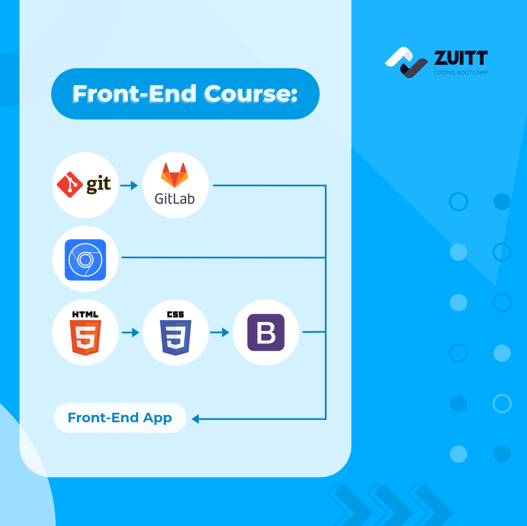 zuittco's tweet photo. Equip yourself with the necessary coding tools to jumpstart your career as a web developer.
Discover more about our curriculum. Register here: https://t.co/ZCZvyz8iSp
#ZulitsaZuitt #ZuittCodingBootcamp #webdevelopment #training #FullStackDev https://t.co/3z8L8yTzZ3