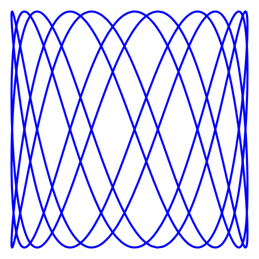 x(t) = cos(2023 + 4t)
y(t) = sin(11t)