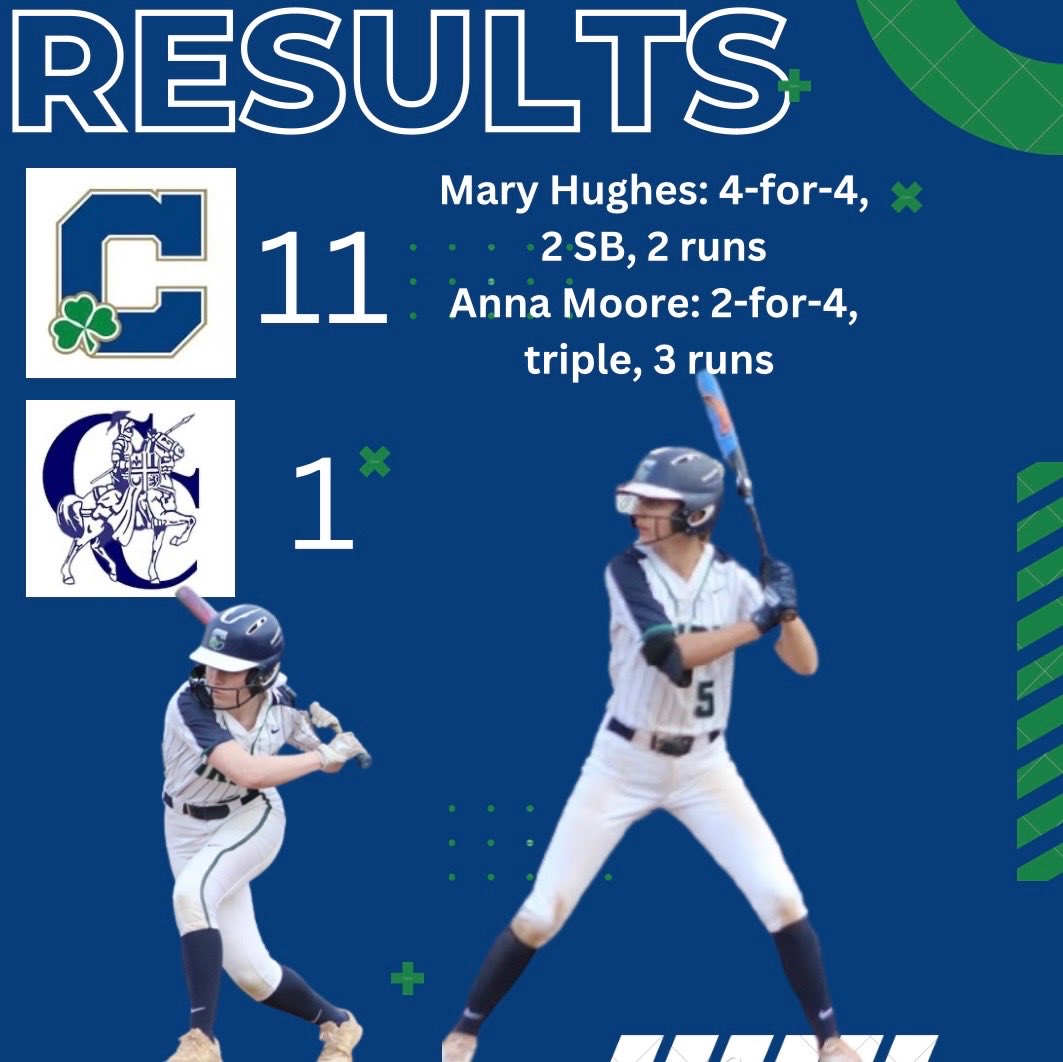 Irish victory - led by our 1-2 punch ⁦⁦<a href="/mar_yhughes/">mary hughes</a>⁩ and ⁦<a href="/anna_moore_06/">Anna Moore</a>⁩