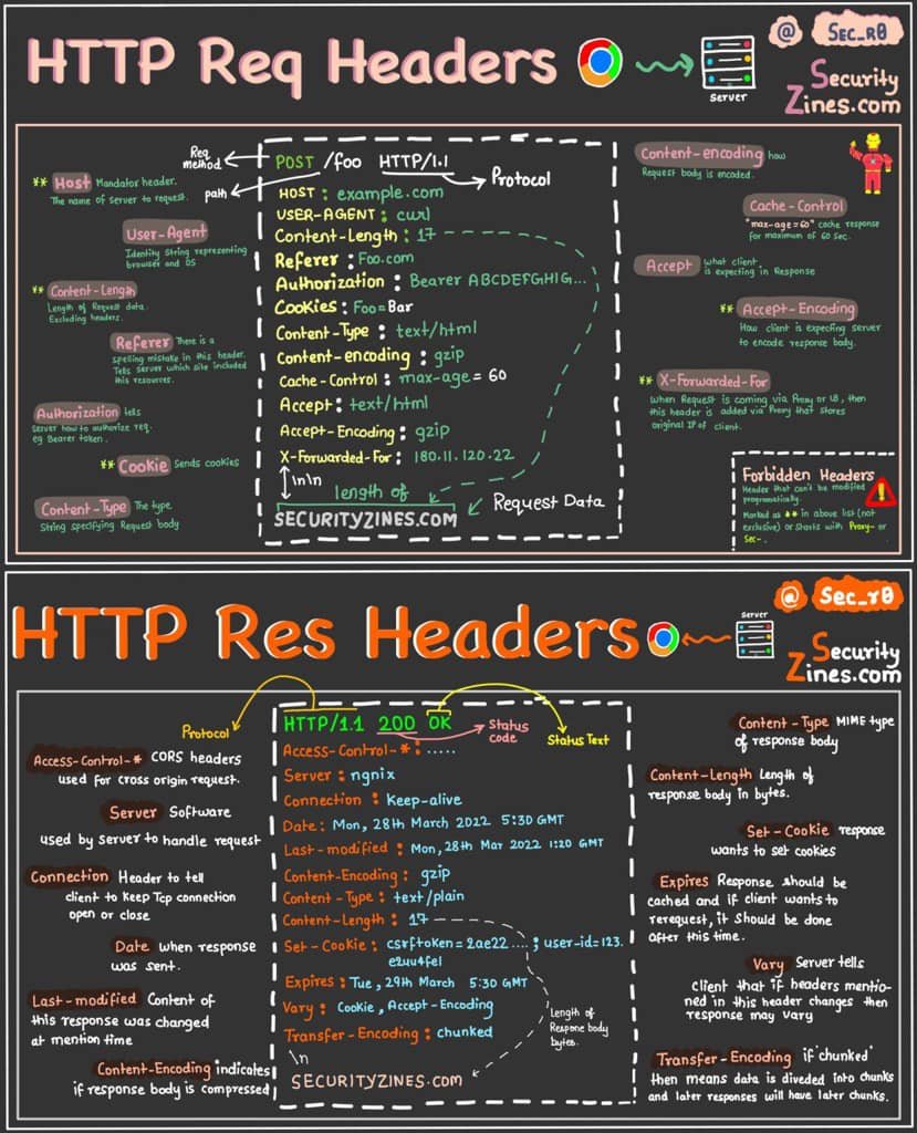 moriohdotcom's tweet image. HTTP Request/ Response 📷
More ☞ morioh.com/p/adfe38092b79
#http #programming #developer #morioh #programmer #coding #softwaredeveloper #computerscience #webdev #webdeveloper #webdevelopment