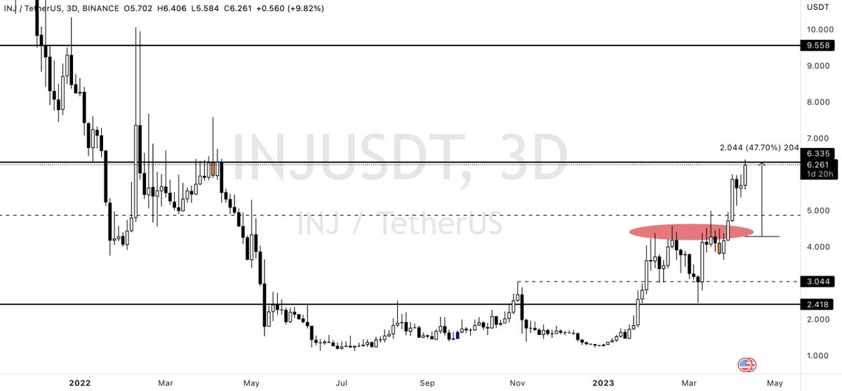 StackingUSD tweet picture