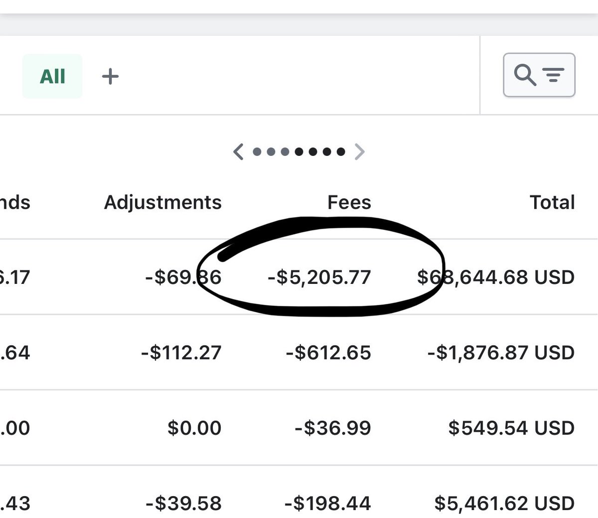 LiveFabulously_'s tweet photo. Scammers placed $200,000 in orders over the weekend due to CTF (card testing fraud). This allows them to see if the card works (on a website like mine) they request to cancel and then use it somewhere else (like Nike). 

I lost $10,000+ in credit card processing fees. https://t.co/EGtDQtQAFn