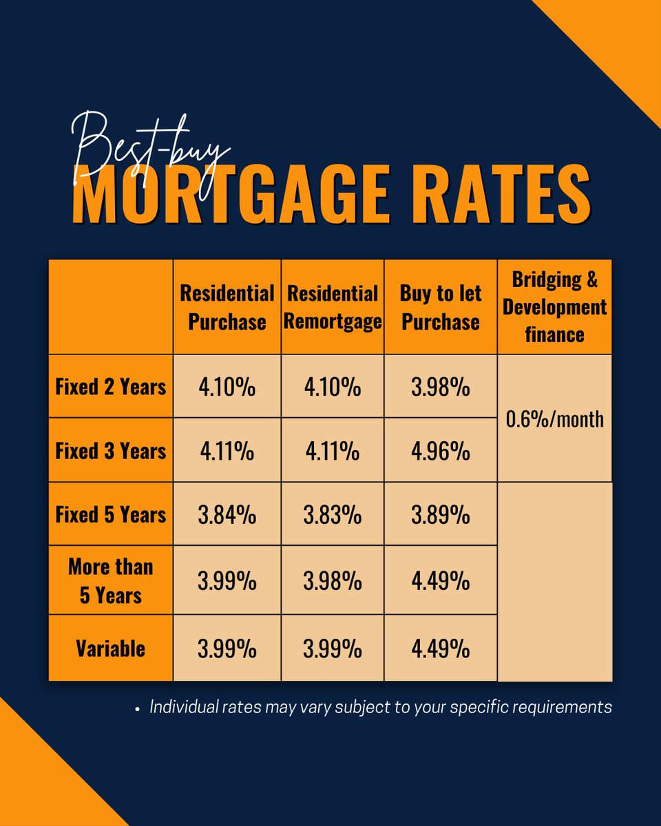 MortgageLadder tweet media