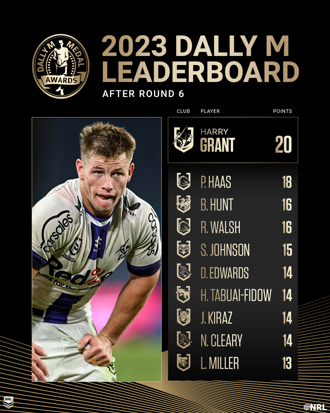 Nrl leaderboards on sale